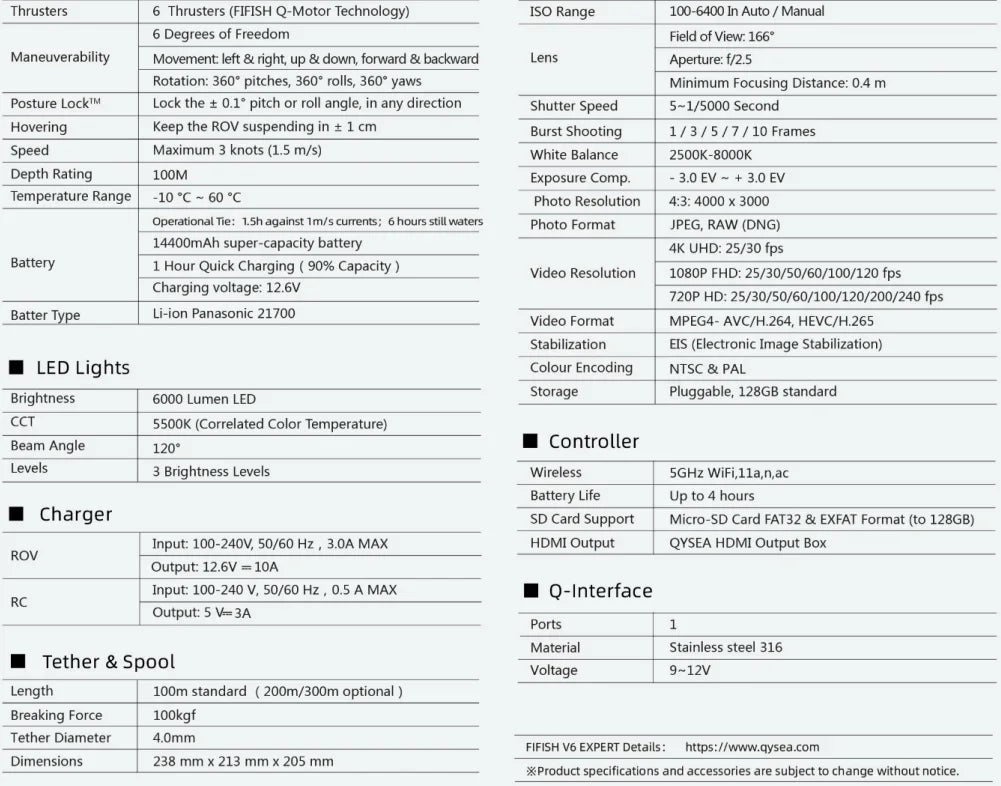 Dron Podwodny George Vision - Fifish V6E M200 ROV 4K AI Vision Lock 6h Bateria