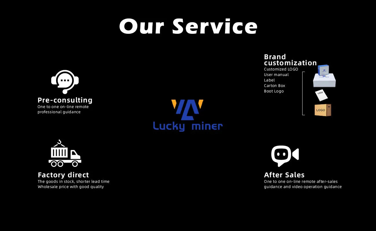 Koparka Bitcoin George Vision - LV07 Bitcoin Miner 1TH/S 25W Ultra Low Power Miner Bitcoin Miners SHA256 Home Solo Lottery Mining Machine - Maksymalna Wydajność