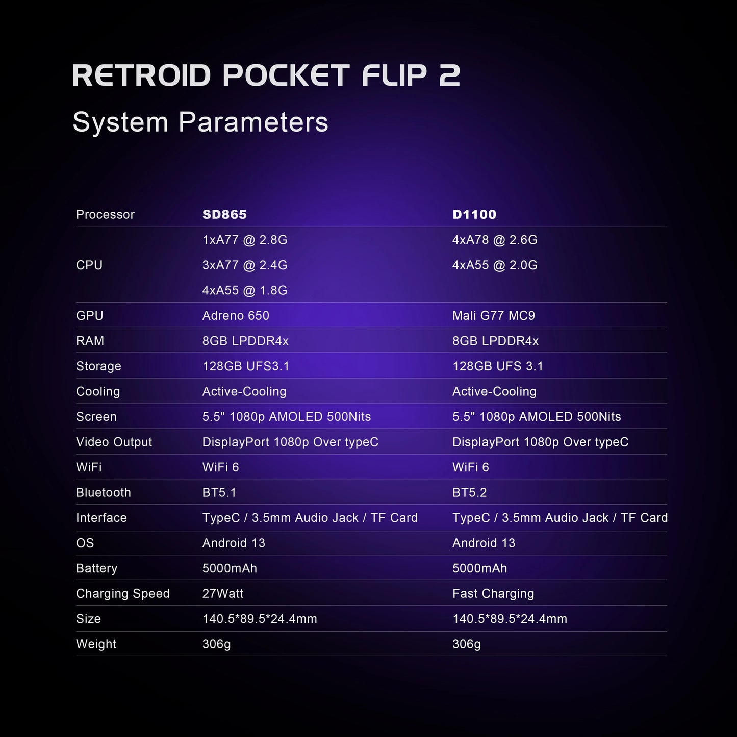 Retroid Pocket Flip2 – Składana Konsola 5,5'' OLED, Android 13, WiFi (zestaw: torba + smycz)