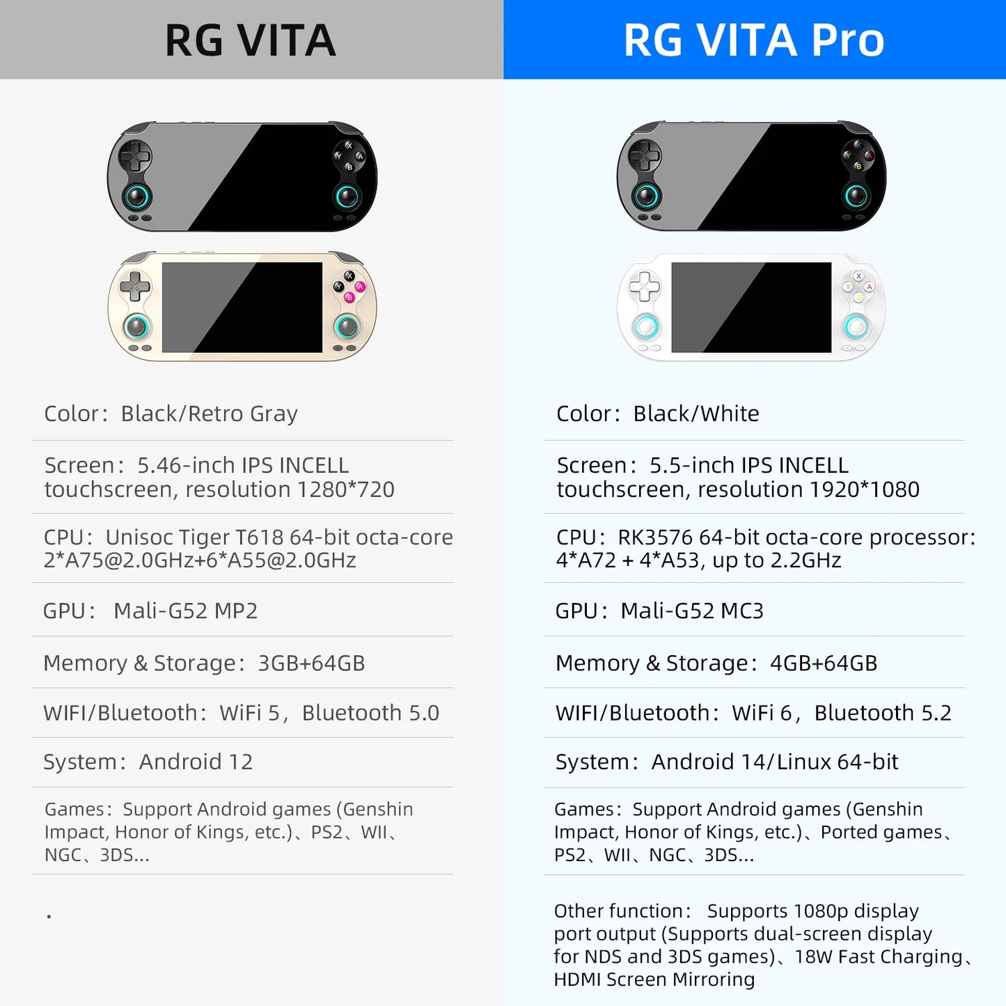 Anbernic RG Vita Pro – Konsola Retro 5,48'' Dotyk, Dual-OS Android/Linux, WiFi 6