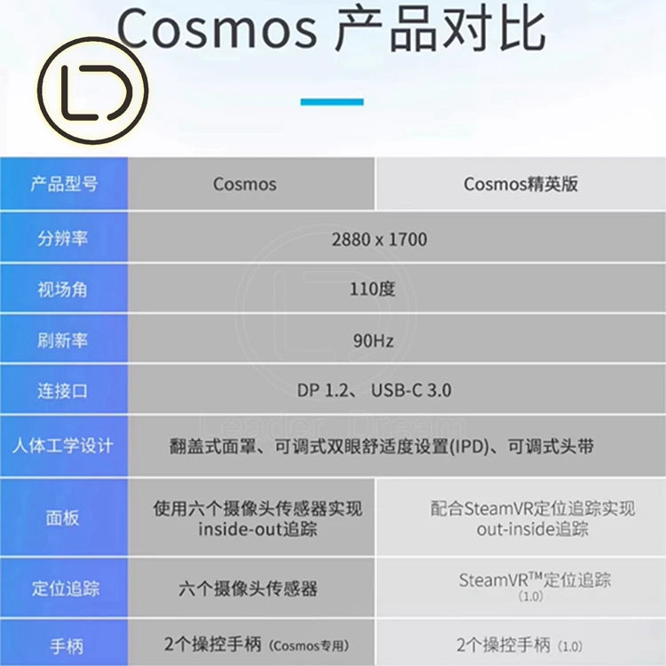HTC VIVE Cosmos – Zestaw VR do Salonu Rozrywki i Atrakcji | LeaderDream