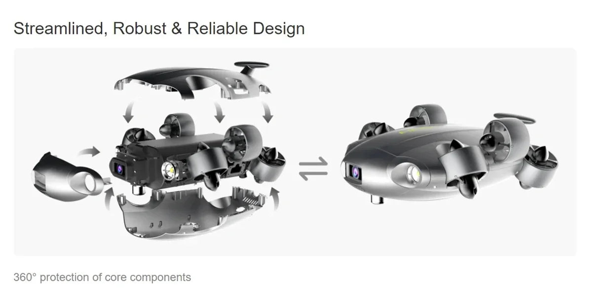 Dron Podwodny George Vision - Fifish V6E Mini ROV 4K 14400mAh 6000 Lumen VR