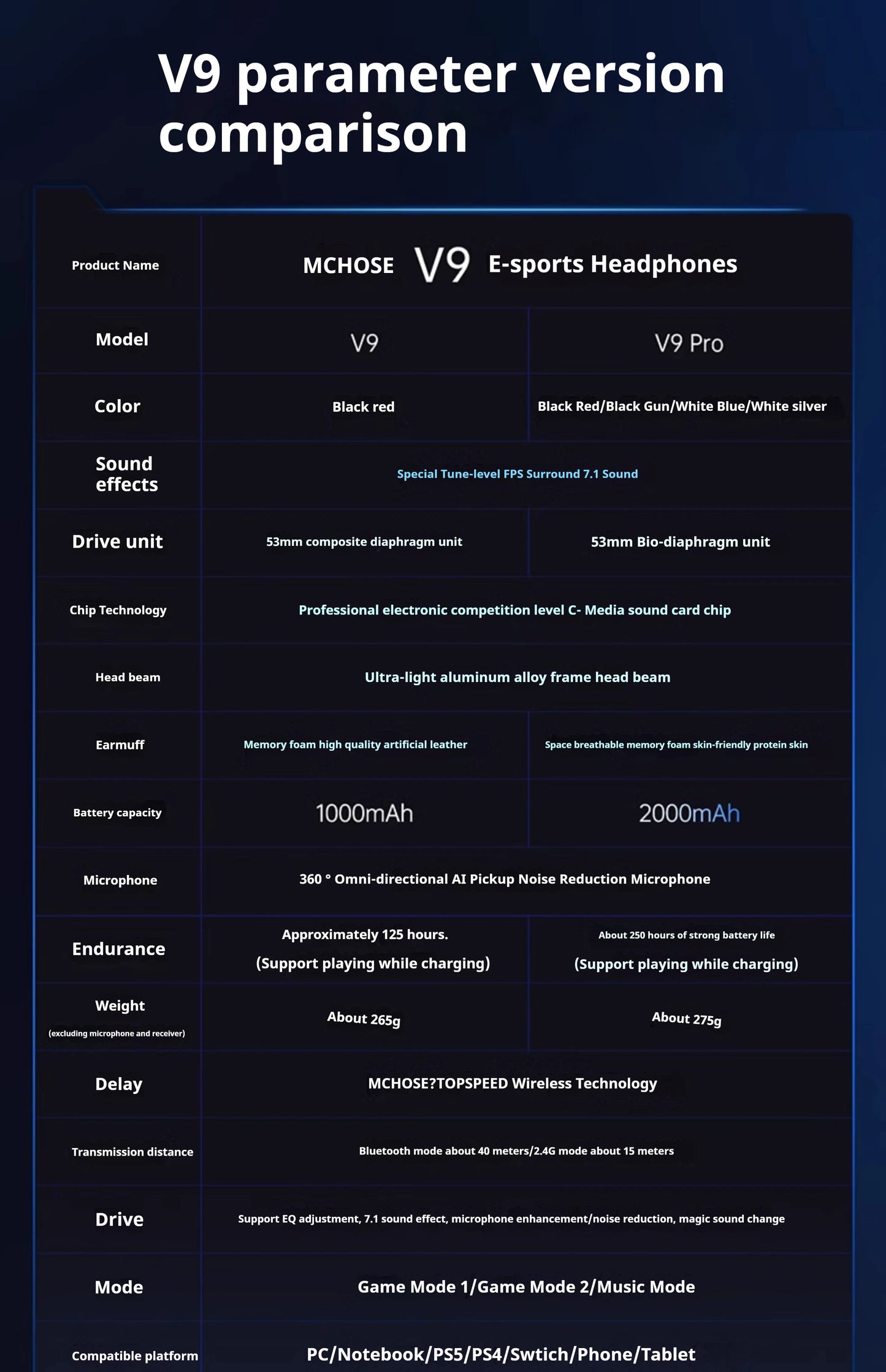Mchose V9 Delta Gamingowe Słuchawki RGB – Niskie Opóźnienie - zdjęcie 3