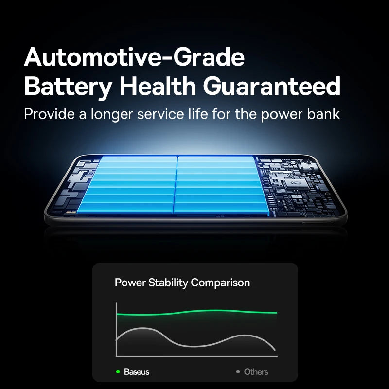 Baseus Powerbank Magnetyczny 10000mAh PD 27W – Kompaktowy, Szybkie Ładowanie Power Delivery - zdjęcie 3