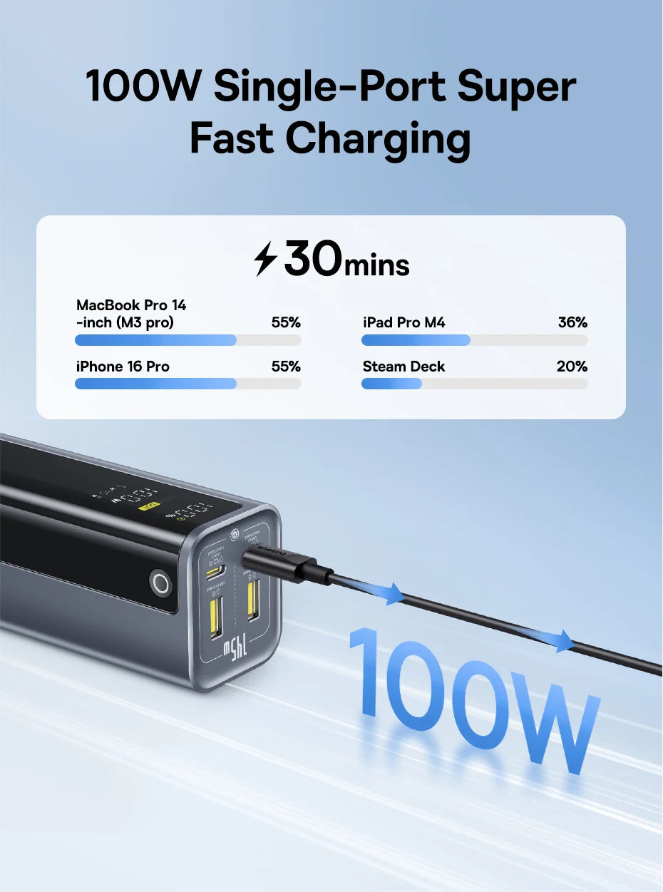 Baseus Powerbank 20800mAh 145W PD 100W – szybkie ładowanie USB-C, wysoka pojemność - zdjęcie 3
