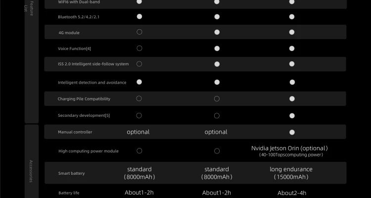 Go2 Pro — Inteligentny Czworonóg Nowej Generacji - zdjęcie 5