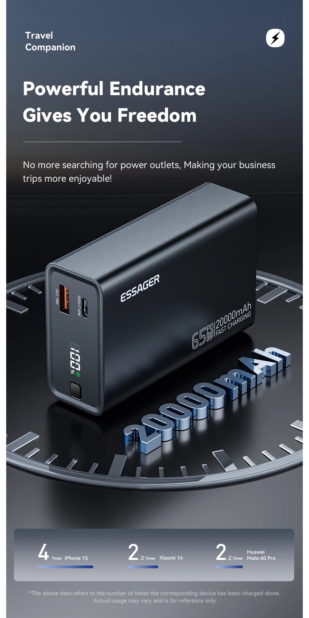 Essager Powerbank 20000mAh 65W Przenośny - Szybkie Ładowanie PD dla iPhone 17 16 15 Laptop Mac - George Vision Premium