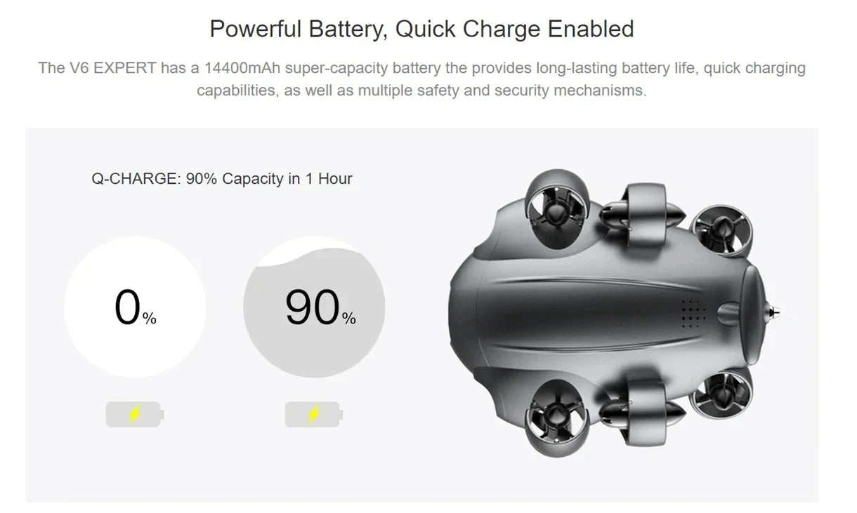 Dron Podwodny George Vision - Fifish V6E Mini ROV 4K 14400mAh 6000 Lumen VR