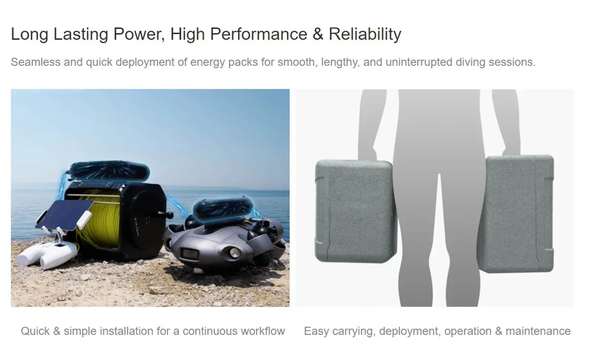 Dron Podwodny George Vision - Fifish V6E Mini ROV 4K 14400mAh 6000 Lumen VR