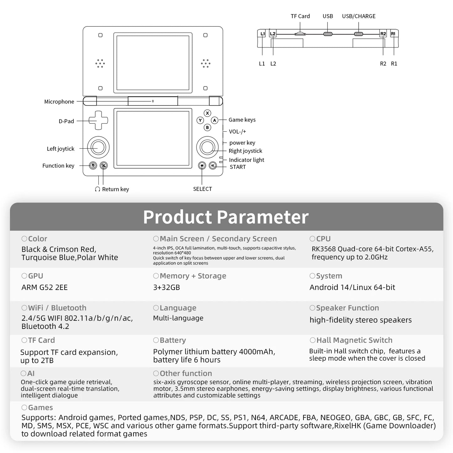 Anbernic RG DS Flip – Składana Konsola 2 Ekrany 4'' IPS, Android/Linux Dual-OS (Magazyn PL)
